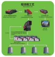 2000TPH短流程高效能砂石骨料生產線